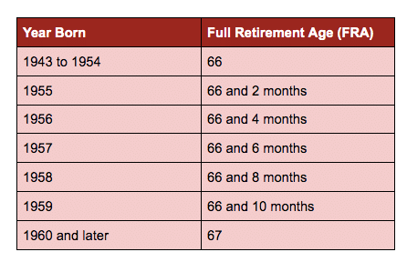 social security planning guide